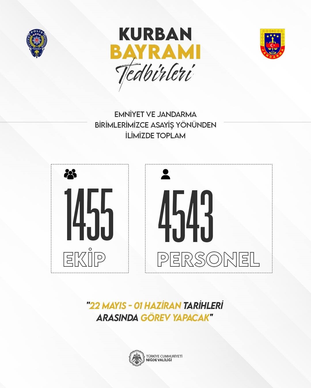 Niğde&rsquo;de Kurban Bayramı tedbirleri a&ccedil;ıklandı