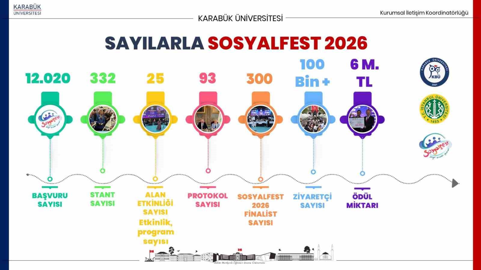 KB&Uuml; senatosunda Sosyalfest 2026 ve akreditasyon başarıları değerlendirildi