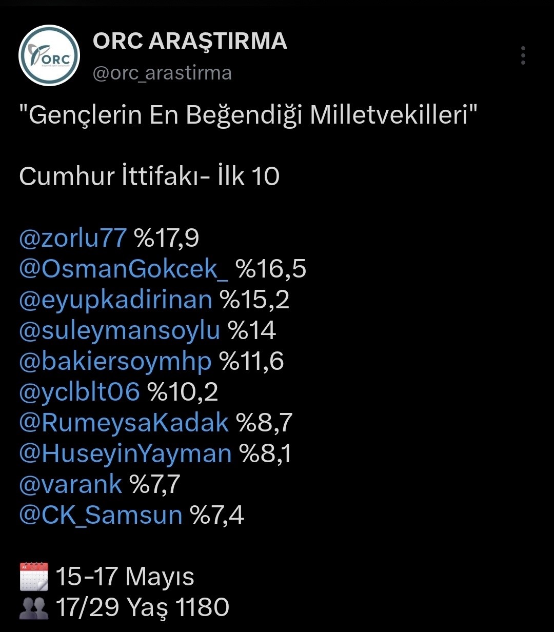 MHP&rsquo;li Ersoy, gen&ccedil;lerin en beğendiği milletvekilleri listesinde