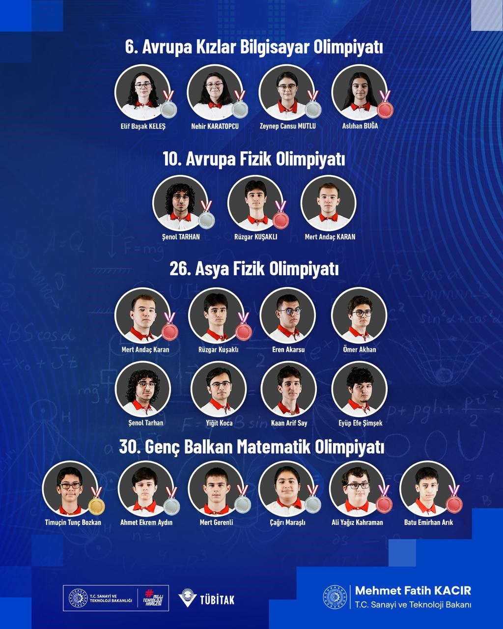 Gen&ccedil;lere uluslararası bilim olimpiyatlarında 1 altın, 7 g&uuml;m&uuml;ş, 6 bronz madalya ve 7 mansiyon &ouml;d&uuml;l&uuml;