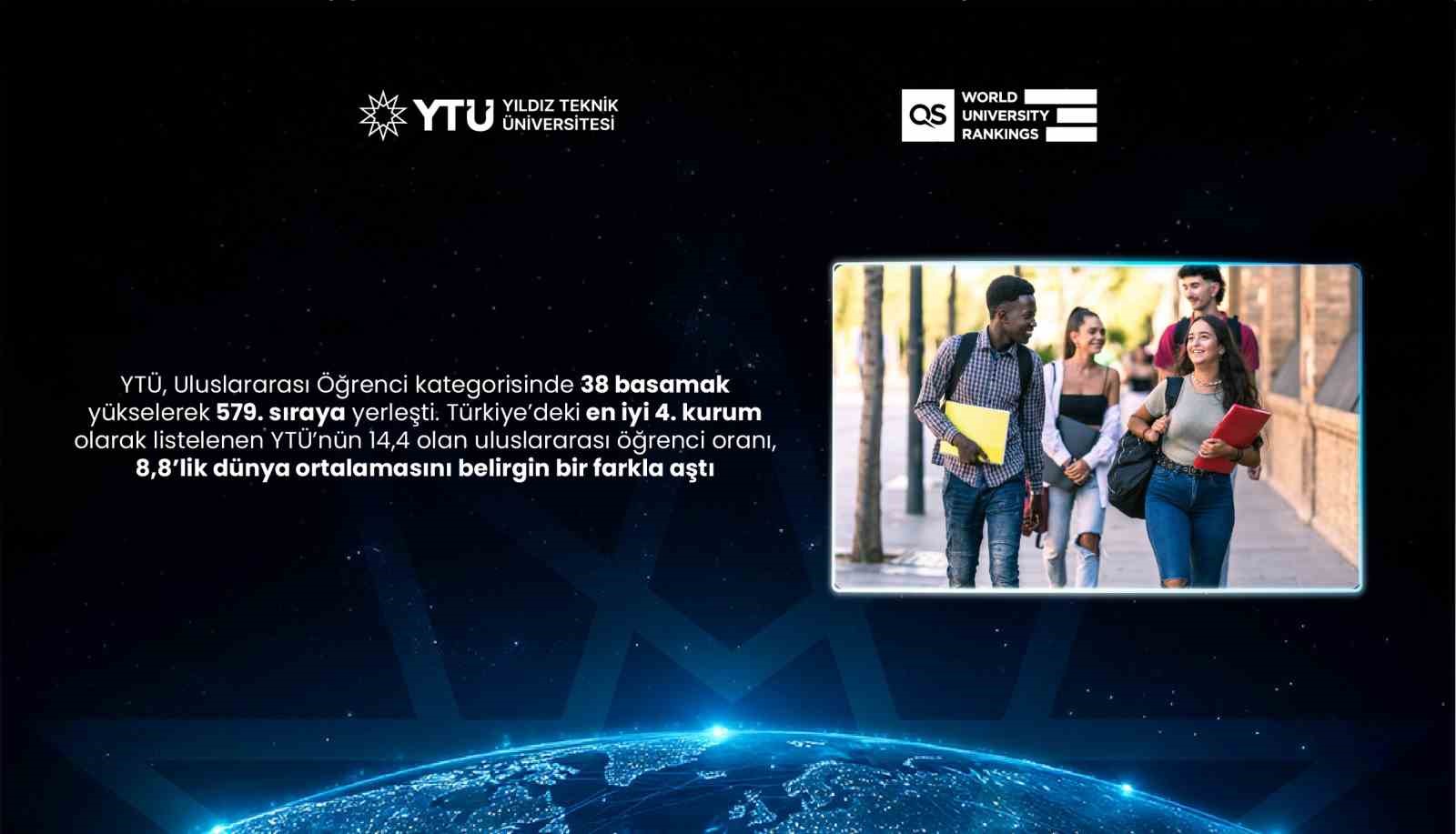 QS 2027 a&ccedil;ıklandı: YT&Uuml; d&uuml;nyada 102 basamak y&uuml;kseldi